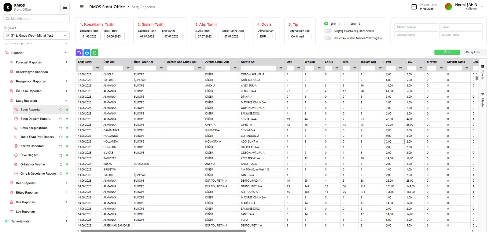 Sales Reports